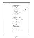 Fig. 02 - Functional unit capable of executing approximations of functions