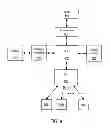 Fig. 10 - Functional unit capable of executing approximations of functions