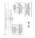 Fig. 07 - Confidence threshold-based opposing branch path execution for branch prediction