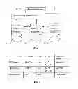 Fig. 02 - Automated control plane for limited user destruction
