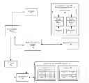 Fig. 01 - Framework for provisioning devices with externally acquired component-based identity data