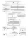 Fig. 06 - Framework for provisioning devices with externally acquired component-based identity data