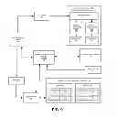 Fig. 09 - Framework for provisioning devices with externally acquired component-based identity data
