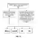 Fig. 12 - Framework for provisioning devices with externally acquired component-based identity data