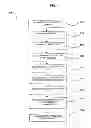 Fig. 05 - Method and system for the supply of data, transactions and electronic voting