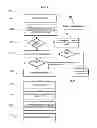 Fig. 07 - Method and system for the supply of data, transactions and electronic voting