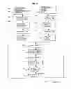Fig. 16 - Method and system for the supply of data, transactions and electronic voting