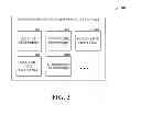 Fig. 03 - ENHANCED MOBILE SECURITY