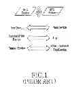 Fig. 02 - Near field communication (NFC) device and method for selectively securing records in a near field communication data exchange format (NDEF) message
