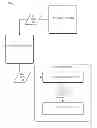 Fig. 01 - Secure key storage using physically unclonable functions
