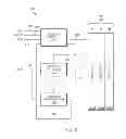 Fig. 03 - Selective Precharge for Power Savings