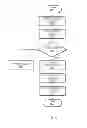 Fig. 09 - Selective Precharge for Power Savings