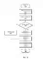 Fig. 10 - Selective Precharge for Power Savings
