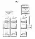 Fig. 02 - Change the destination physical machine information such that the destination candidate of the certain virtual machine includes at least a physical machine belonging to the second physical machine group
