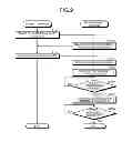 Fig. 07 - Change the destination physical machine information such that the destination candidate of the certain virtual machine includes at least a physical machine belonging to the second physical machine group