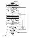 Fig. 08 - Change the destination physical machine information such that the destination candidate of the certain virtual machine includes at least a physical machine belonging to the second physical machine group