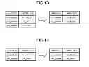 Fig. 11 - Change the destination physical machine information such that the destination candidate of the certain virtual machine includes at least a physical machine belonging to the second physical machine group
