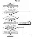 Fig. 12 - Change the destination physical machine information such that the destination candidate of the certain virtual machine includes at least a physical machine belonging to the second physical machine group