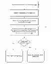 Fig. 01 - Method to control the temperature of a high powered computing component through a liquid cooled heatsink responsive to an increase in the thermal value