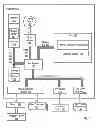 Fig. 02 - Method to control the temperature of a high powered computing component through a liquid cooled heatsink responsive to an increase in the thermal value
