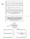 Fig. 03 - Method to control the temperature of a high powered computing component through a liquid cooled heatsink responsive to an increase in the thermal value