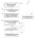 Fig. 01 - Clock skew analysis and optimization