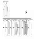 Fig. 17 - Encoding data utilizing a zero information gain function