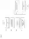 Fig. 10 - Method and system for providing scrambled coded multiple access (SCMA)