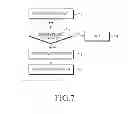 Fig. 07 - MARK-UP COMPOSING APPARATUS AND METHOD FOR SUPPORTING MULTIPLE-SCREEN SERVICE