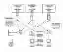 Fig. 01 - Authoring, deploying and using interactive, data-driven two or more dimensional content