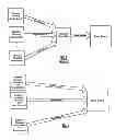 Fig. 03 - Authoring, deploying and using interactive, data-driven two or more dimensional content
