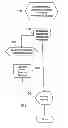 Fig. 05 - Authoring, deploying and using interactive, data-driven two or more dimensional content