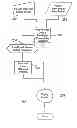 Fig. 06 - Authoring, deploying and using interactive, data-driven two or more dimensional content