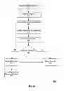Fig. 05 - System and method for the dynamic provisioning of static content