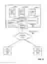 Fig. 10 - Methods and apparatus for interfacing with a phone system in an on-demand service environment