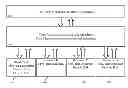 Fig. 01 - USER INTERFACE FOR VISUALIZING RESOURCE PERFORMANCE AND MANAGING RESOURCES IN CLOUD OR DISTRIBUTED SYSTEMS