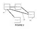 Fig. 03 - USER INTERFACE FOR VISUALIZING RESOURCE PERFORMANCE AND MANAGING RESOURCES IN CLOUD OR DISTRIBUTED SYSTEMS