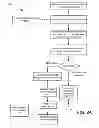 Fig. 03 - Availability Management Processing for Brokered Engagements