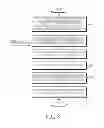 Fig. 12 - Method and apparatus for controlling multitasking in electronic device using double-sided display
