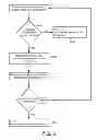 Fig. 04 - User interfaces