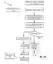 Fig. 03 - Quick-Connection for Brokered Engagements