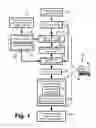 Fig. 02 - Integration of user inputs and correction of deformation vector field in deformable image registration workflow