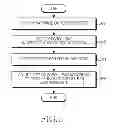 Fig. 06 - METHOD AND DEVICE FOR DISPLAYING SCROLLING INFORMATION IN ELECTRONIC DEVICE