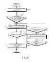 Fig. 07 - SPECIAL CHARACTER INPUT METHOD AND ELECTRONIC DEVICE THEREFOR