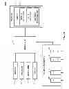 Fig. 03 - Dynamic user interactions for display control and measuring degree of completeness of user gestures
