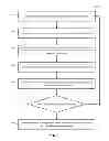 Fig. 08 - Dynamic user interactions for display control and measuring degree of completeness of user gestures