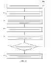Fig. 08 - Dynamic user interactions for display control and manipulation of display objects