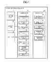 Fig. 02 - Apparatus and method for layout design of substrate