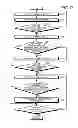 Fig. 14 - Apparatus and method for layout design of substrate
