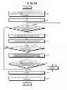 Fig. 15 - Apparatus and method for layout design of substrate